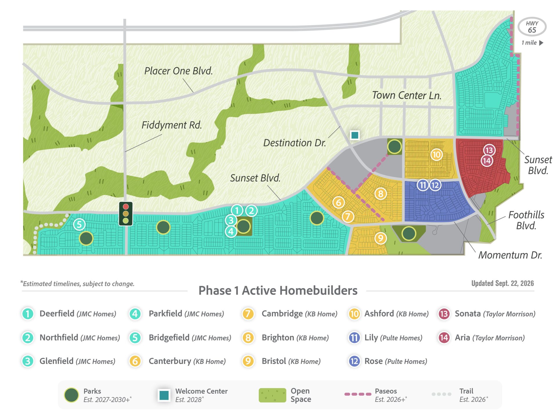 Placer One Homebuilders